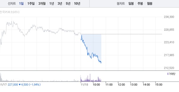 (그래픽=네이버페이 증권 캡처)