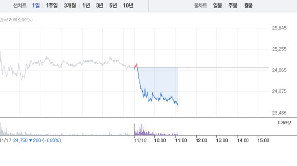 (그래픽=네이버페이 증권 캡처)