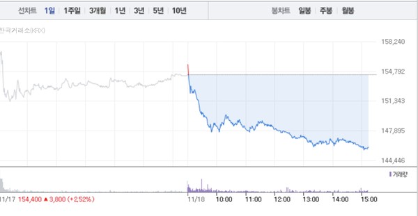 (그래픽=네이버페이 증권 캡처)