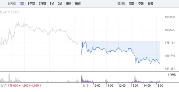 (그래픽=네이버페이 증권 캡처)