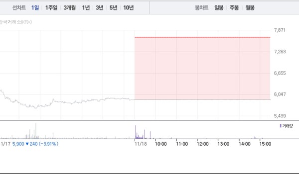 에이플러스에셋 주가흐름 (그래픽=네이버페이 증권 캡처)