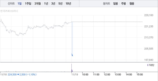 (그래픽=네이버페이 증권 캡처)