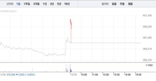 (그래픽=네이버페이 증권 캡처)