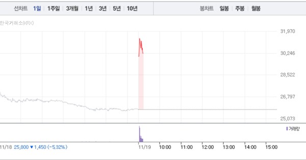(그래픽=네이버페이 증권 캡처)