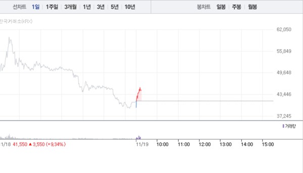 (그래픽=네이버페이 증권 캡처)