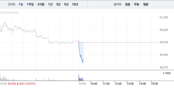 (그래픽=네이버페이 증권 캡처)