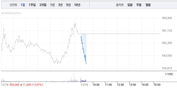 (그래픽=네이버페이 증권 캡처)