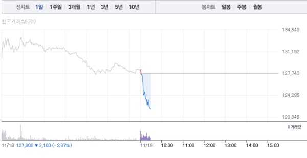 (그래픽=네이버페이 증권 캡처)