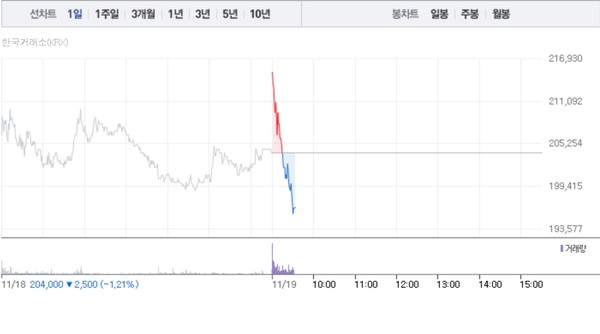 로보티즈 주가흐름 (그래픽=네이버페이 증권 캡처)