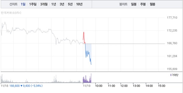 (그래픽=네이버페이 증권 캡처)