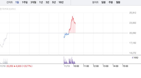 (그래픽=네이버페이 증권 캡처)