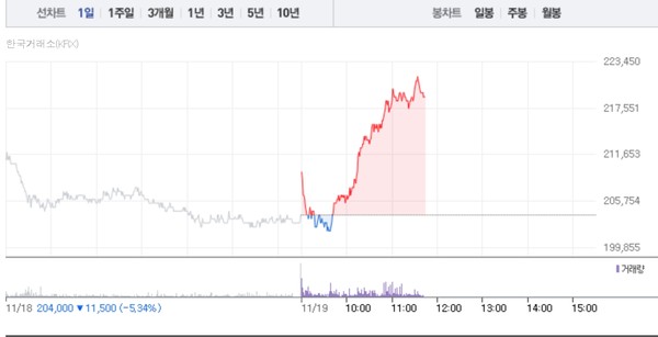 (그래픽=네이버페이 증권 캡처)