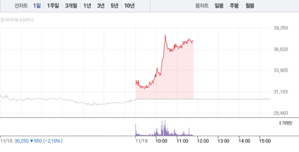 (그래픽=네이버페이 증권 캡처)