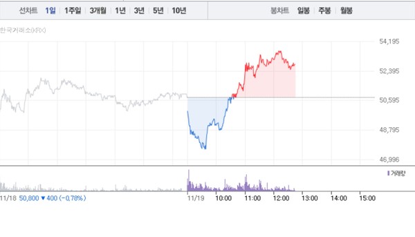 (그래픽=네이버페이 증권 캡처)