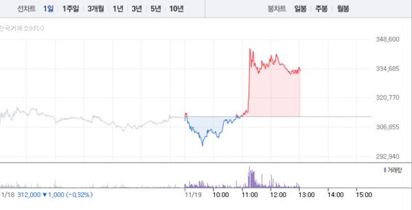 (그래픽=네이버페이 증권 캡처)