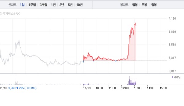 (그래픽=네이버페이 증권 캡처)