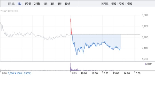 (그래픽=네이버페이 증권 캡처)