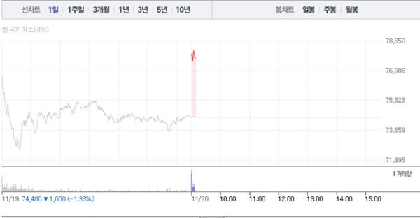 (그래픽=네이버페이 증권 캡처)