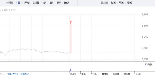 (그래픽=네이버페이 증권 캡처)