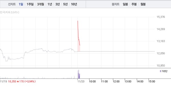 (그래픽=네이버페이 증권 캡처)