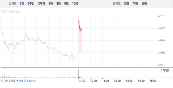 SFA반도체 주가흐름 (그래픽=네이버페이 증권 캡처)