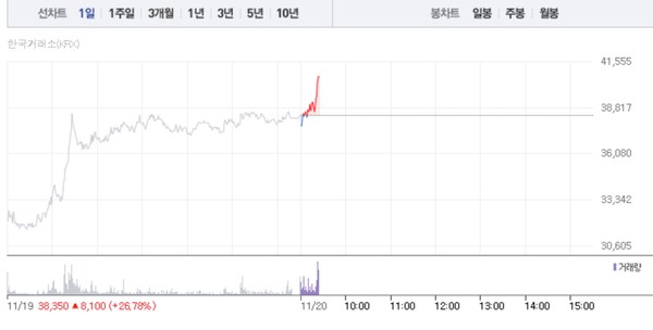 (그래픽=네이버페이 증권 캡처)