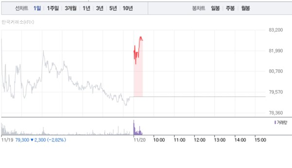 (그래픽=네이버페이 증권 캡처)