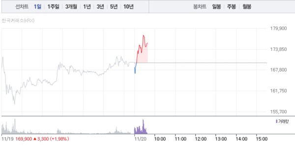 (그래픽=네이버페이 증권 캡처)