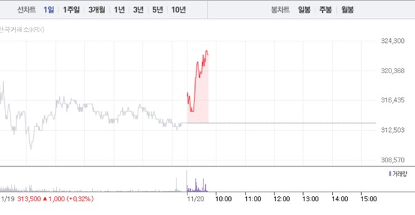 (그래픽=네이버페이 증권 캡처)