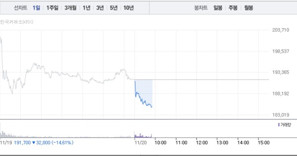 (그래픽=네이버페이 증권 캡처)