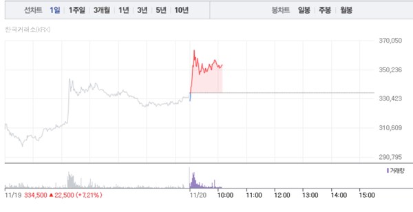 (그래픽=네이버페이 증권 캡처)