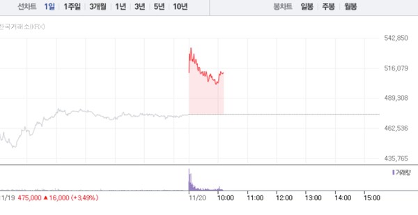 (그래픽=네이버페이 증권 캡처)