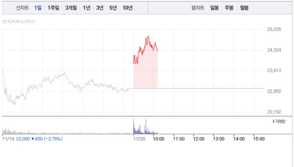 (그래픽=네이버페이 증권 캡처)
