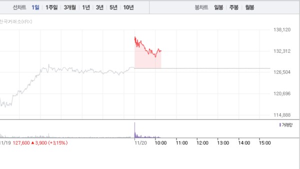 (그래픽=네이버페이 증권 캡처)