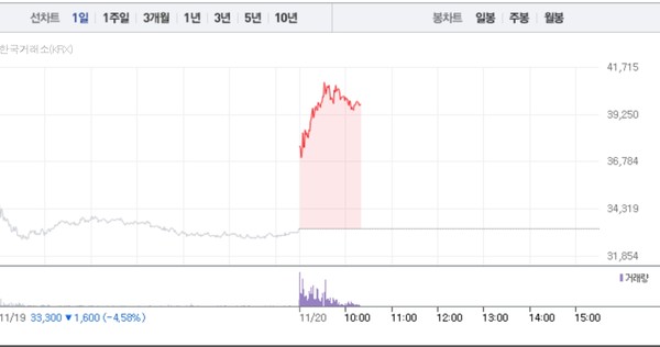 (그래픽=네이버페이 증권 캡처)