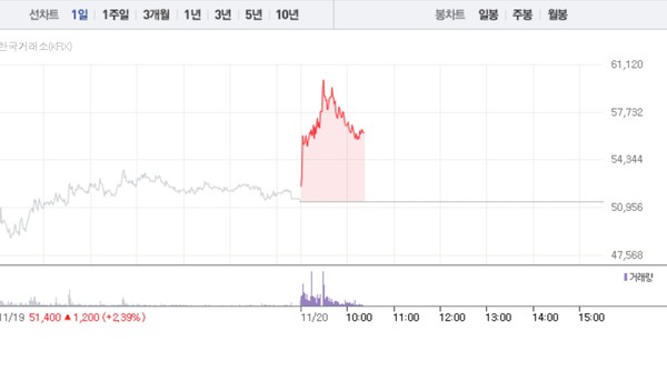 (그래픽=네이버페이 증권 캡처)