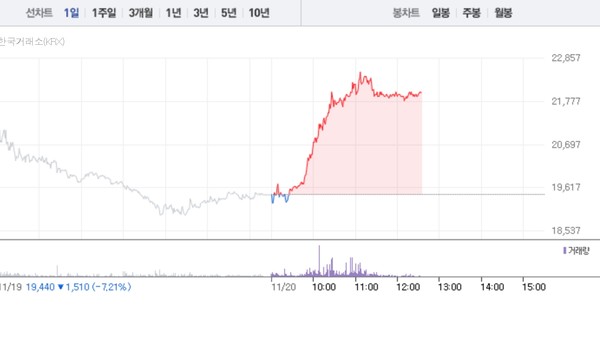 (그래픽=네이버페이 증권 캡처)