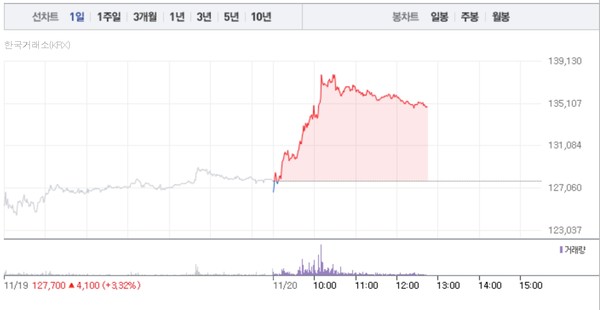 아모레퍼시픽 주가흐름 (그래픽=네이버페이 증권 캡처)