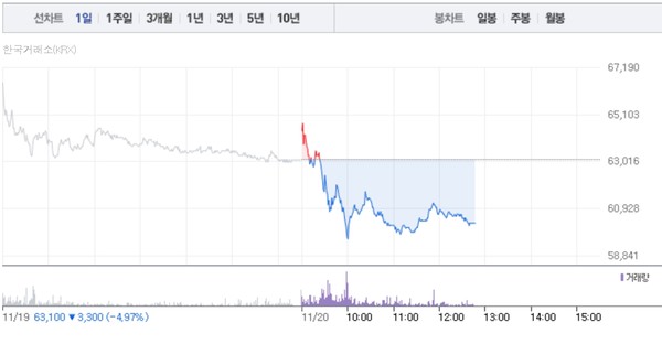 (그래픽=네이버페이 증권 캡처)