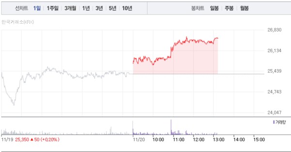 (그래픽=네이버페이 증권 캡처)