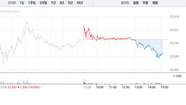 (그래픽=네이버페이 증권 캡처)