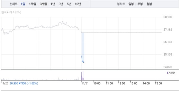 (그래픽=네이버페이 증권 캡처)