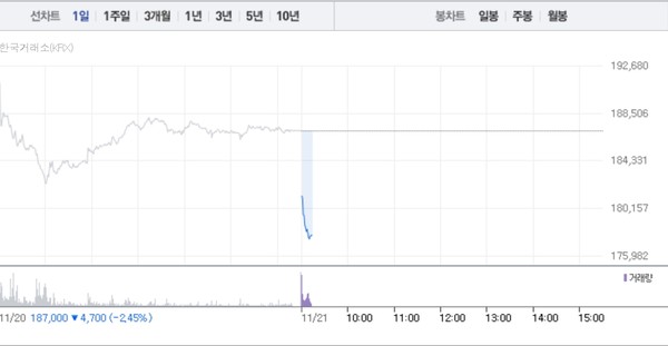 (그래픽=네이버페이 증권 캡처)