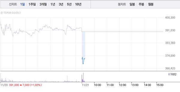 (그래픽=네이버페이 증권 캡처)