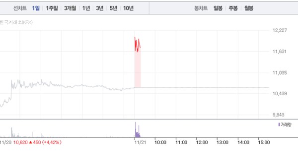 한국화장품 주가흐름 (그래픽=네이버페이 증권 캡처)
