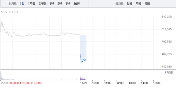 (그래픽=네이버페이 증권 캡처)
