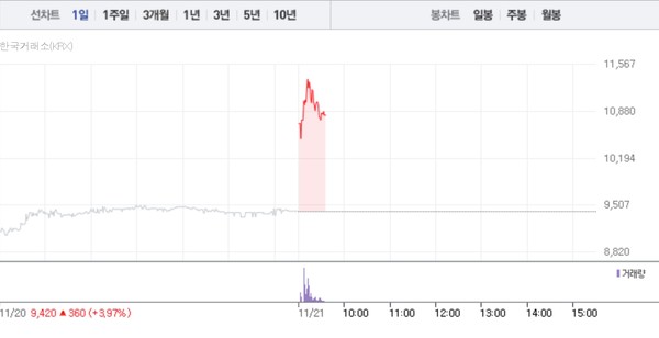 (그래픽=네이버페이 증권 캡처)