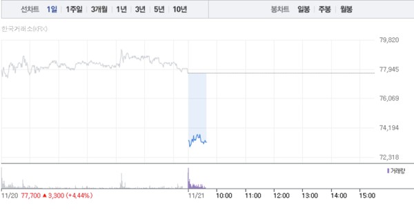 (그래픽=네이버페이 증권 캡처)