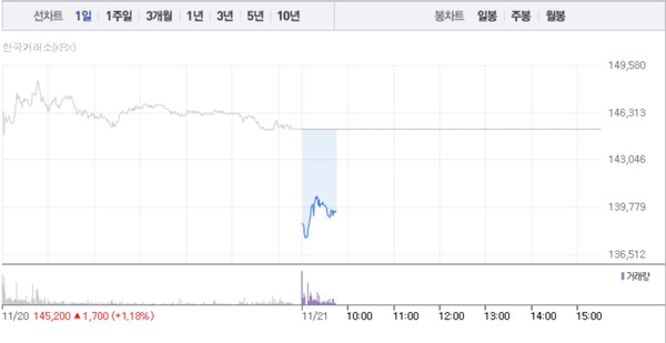 (그래픽=네이버페이 증권 캡처)