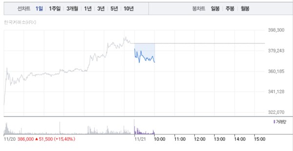 (그래픽=네이버페이 증권 캡처)